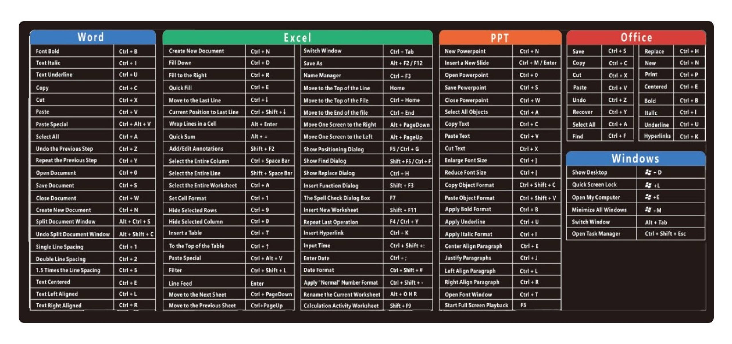 TABLE MOUSE PAD WITH PRINTED OFFICE & WINDOW SHORT CUT